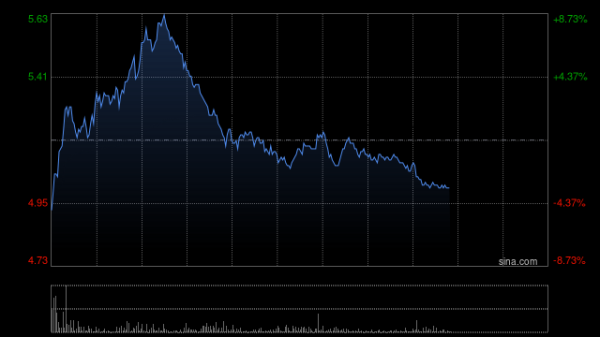 如何选择合适的股票配资平台 基石药业-B早盘持续走高逾5% 拟配股净筹4.67亿港元